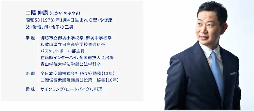 二階俊博さんは「青山学院大学法学部公法学科」を卒業